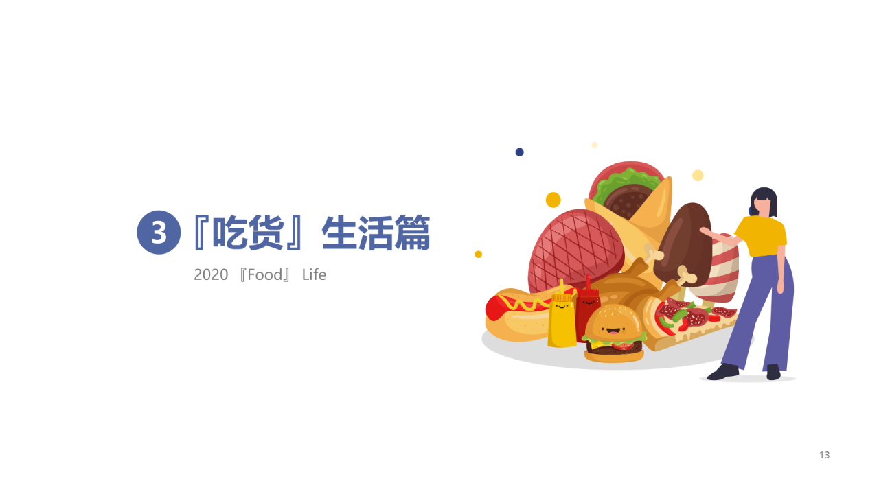 2020年吃货人群图鉴