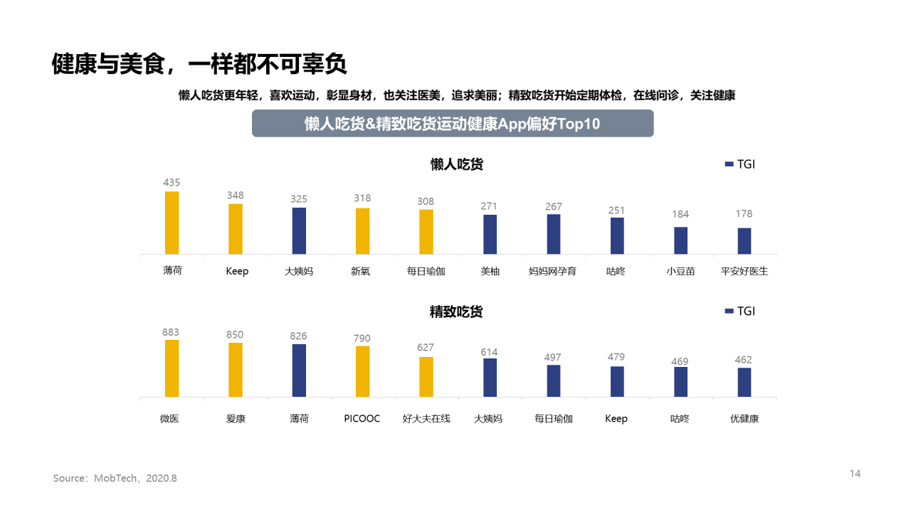 2020年吃货人群图鉴