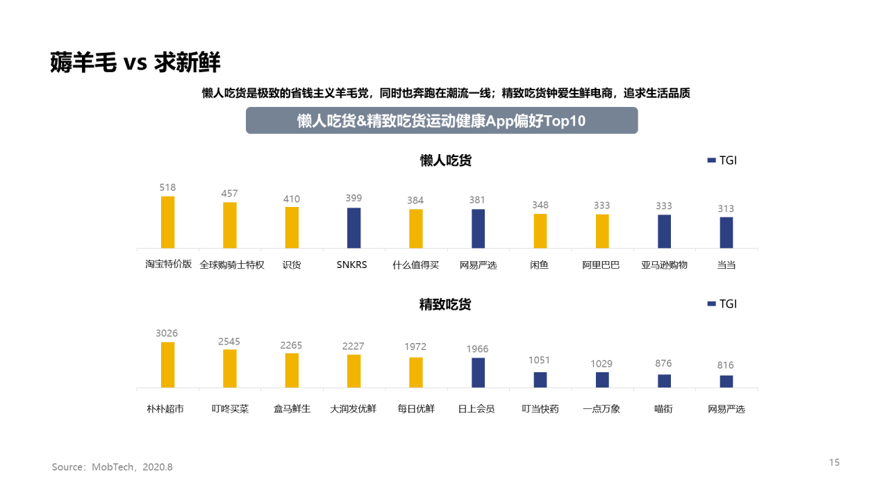 2020年吃货人群图鉴