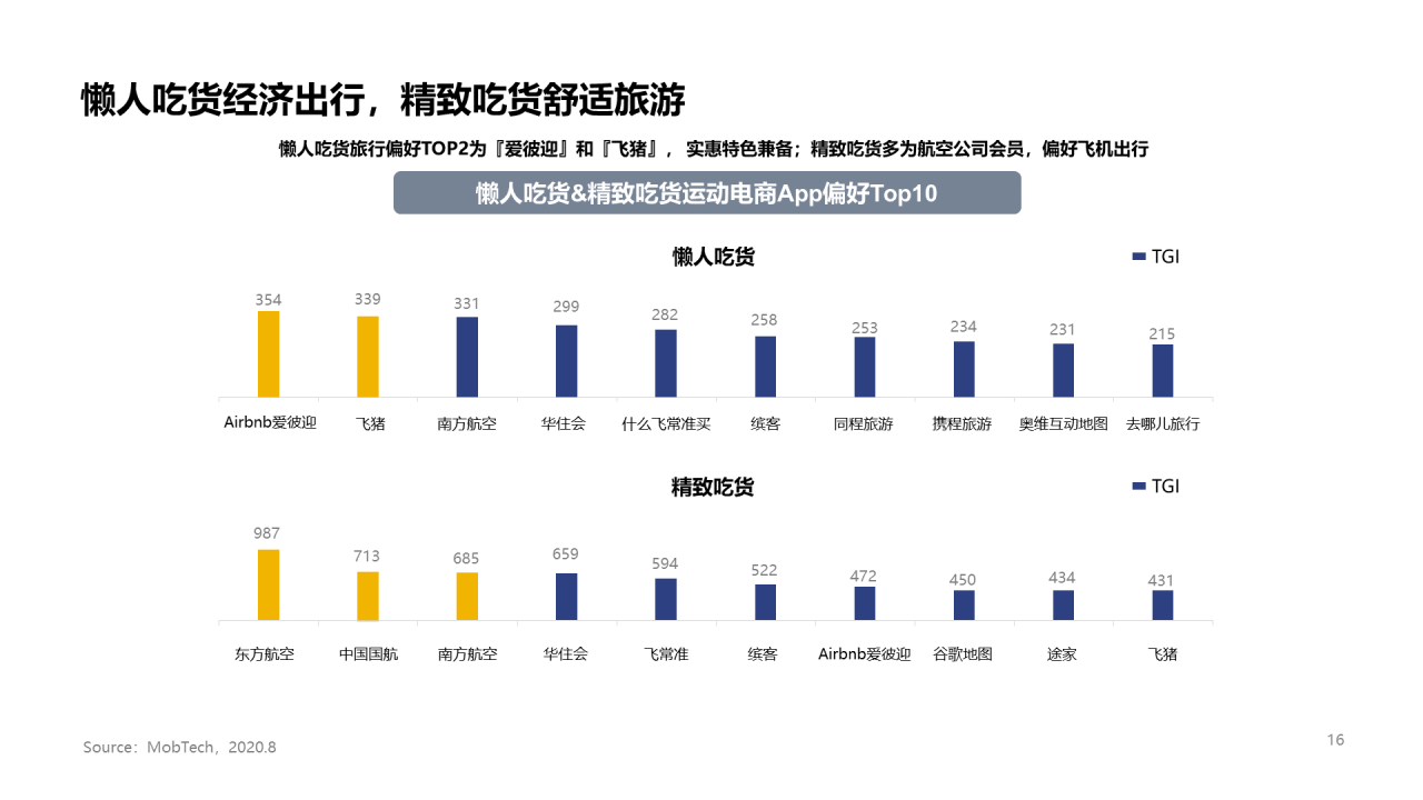 2020年吃货人群图鉴