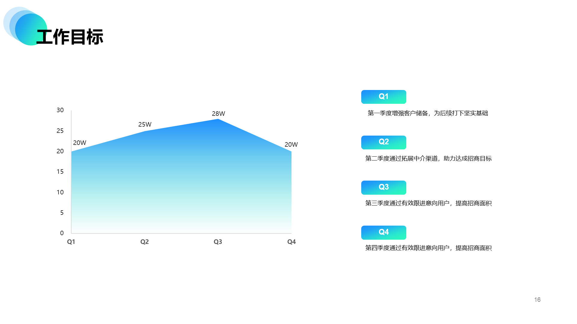 年度工作总结暨工作计划PPT案例