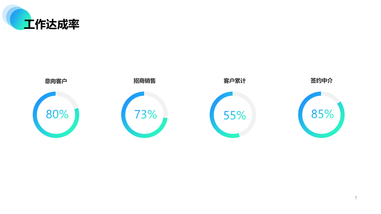 年度工作总结暨工作计划PPT案例