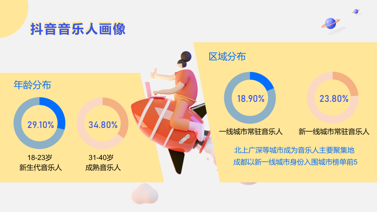 黄色插画抖音音乐生态数据报告PPT案例