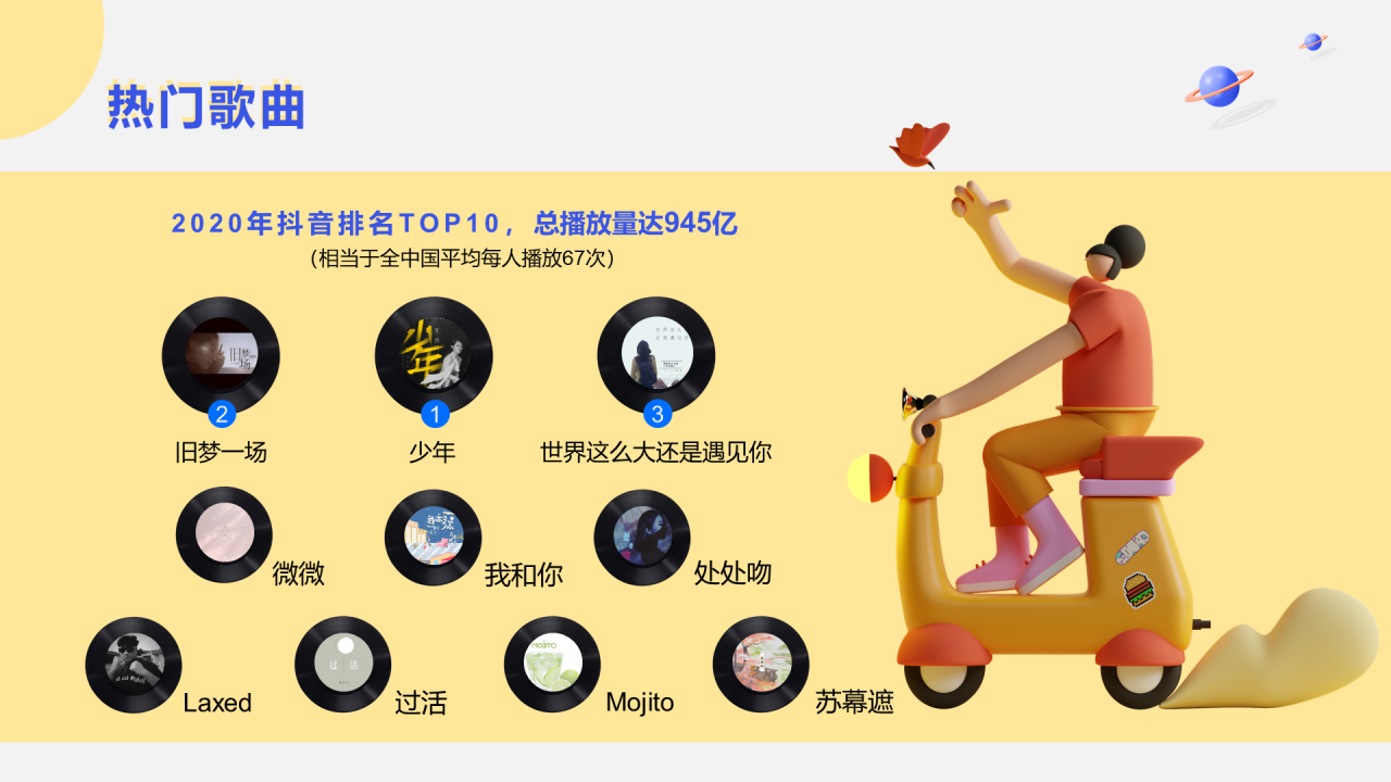 黄色插画抖音音乐生态数据报告PPT案例