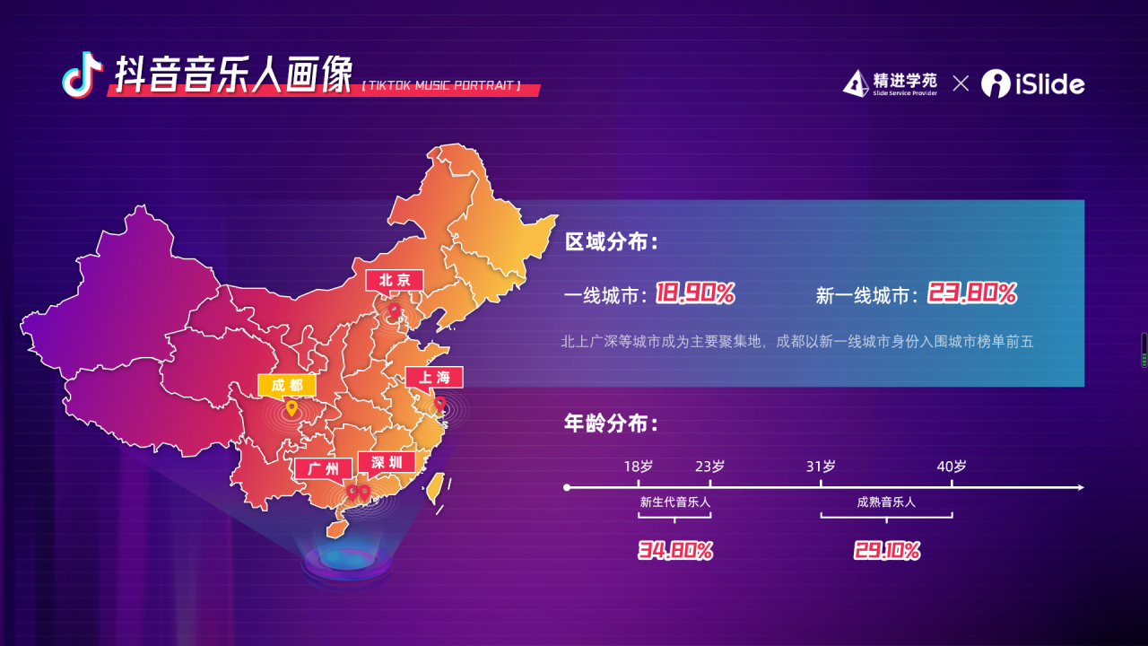 紫色酷炫抖音音乐生态数据报告PPT案例