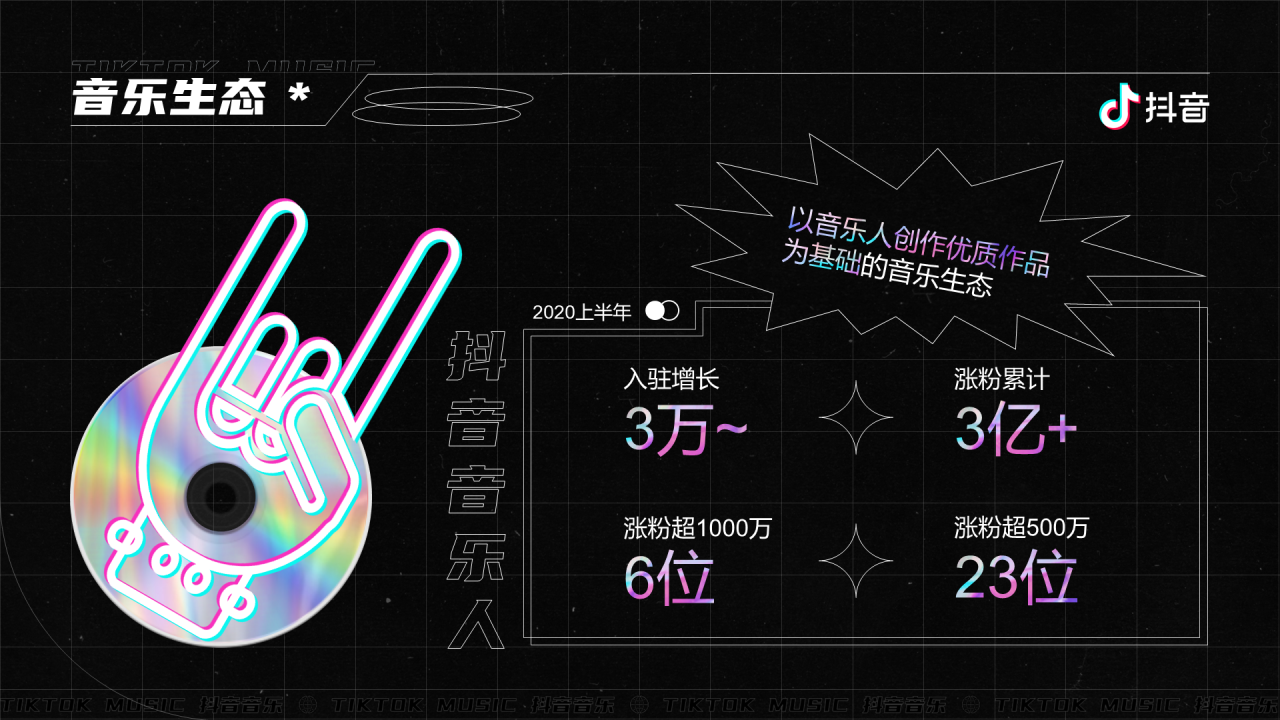 黑色抖音音乐生态数据报告PPT案例