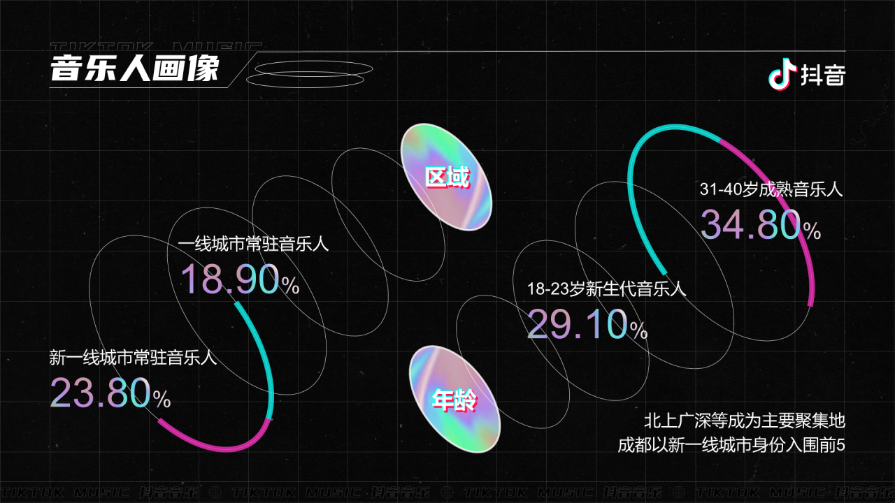 黑色抖音音乐生态数据报告PPT案例