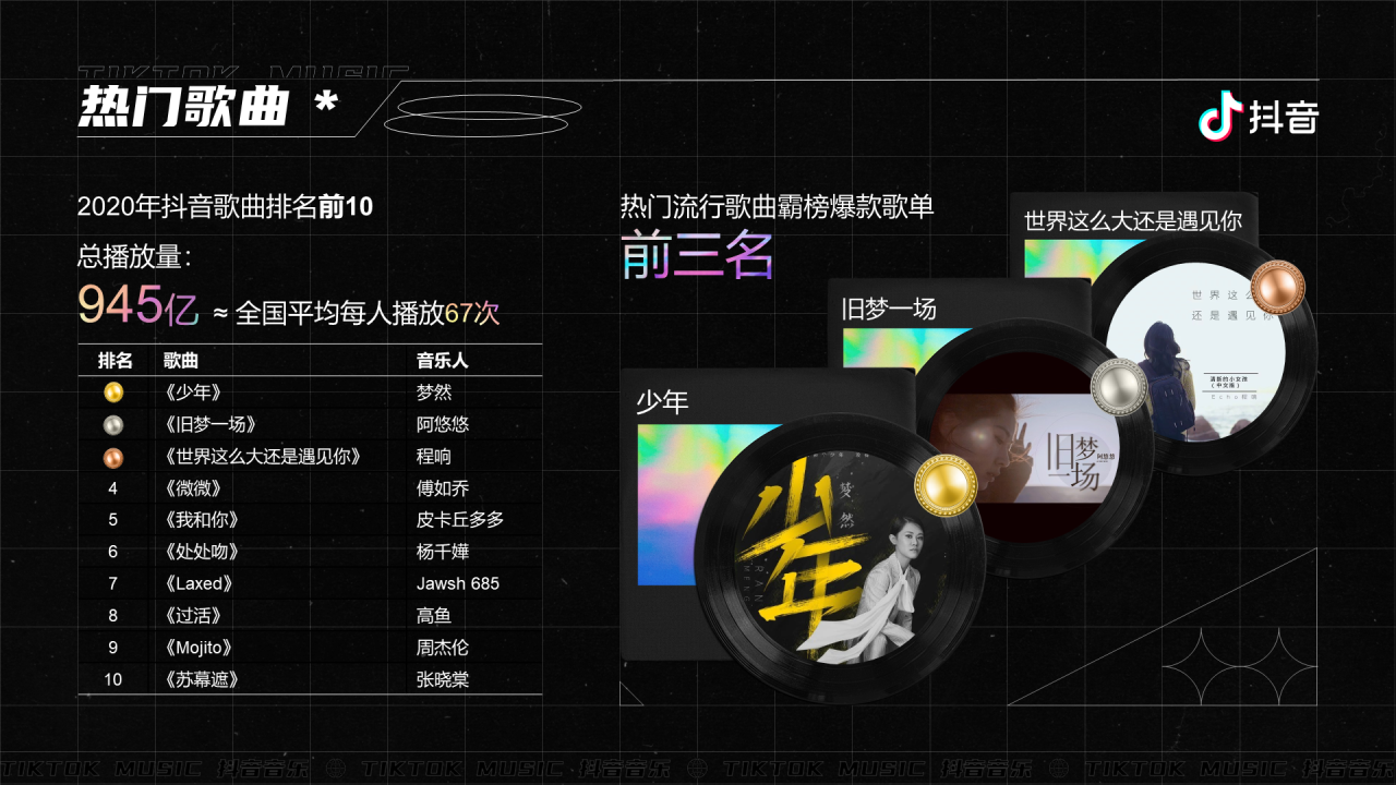 黑色抖音音乐生态数据报告PPT案例