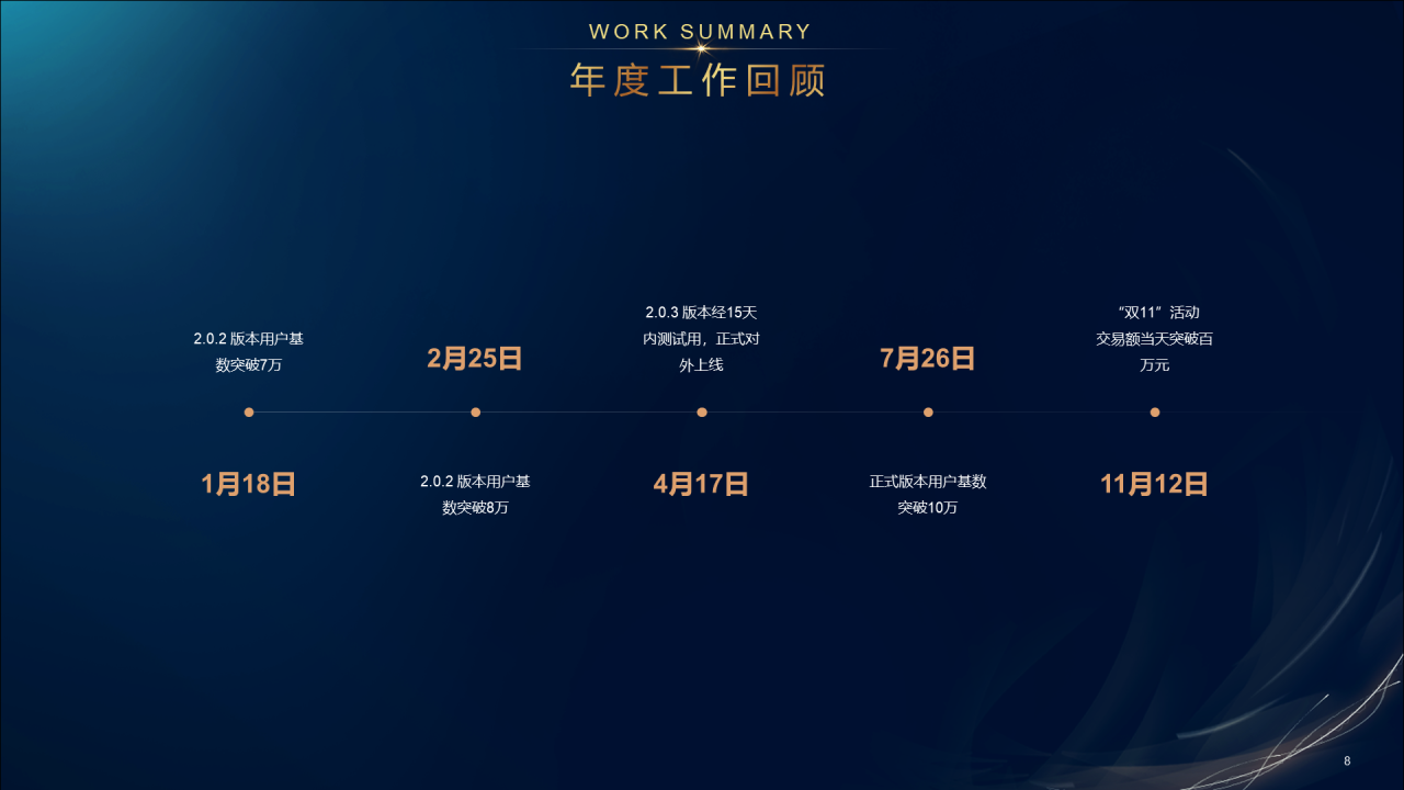蓝色简约企业年度颁奖盛典PPT案例