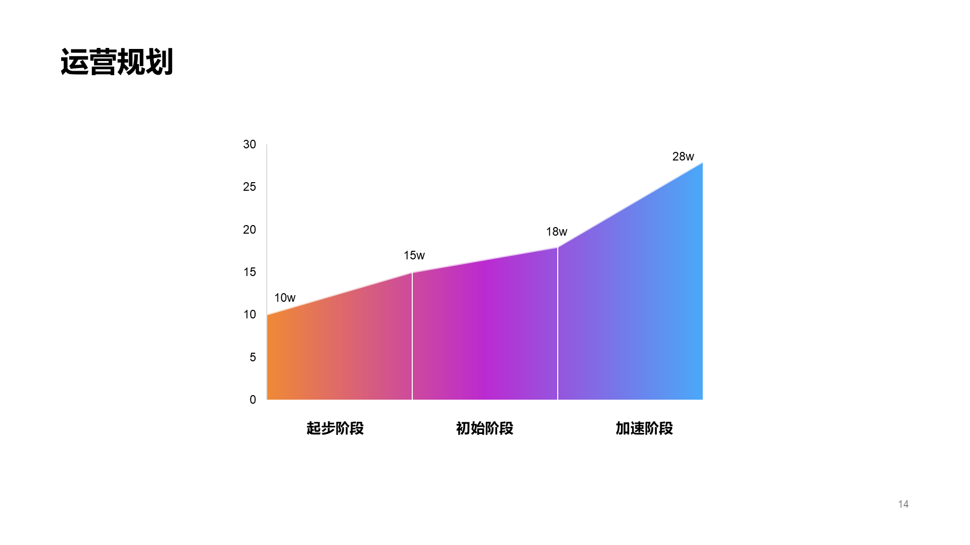 黑色工作述职汇报PPT案例