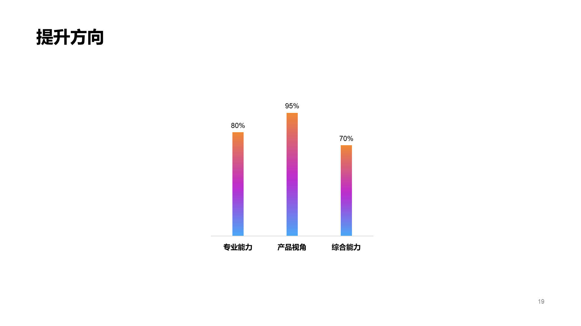 黑色工作述职汇报PPT案例