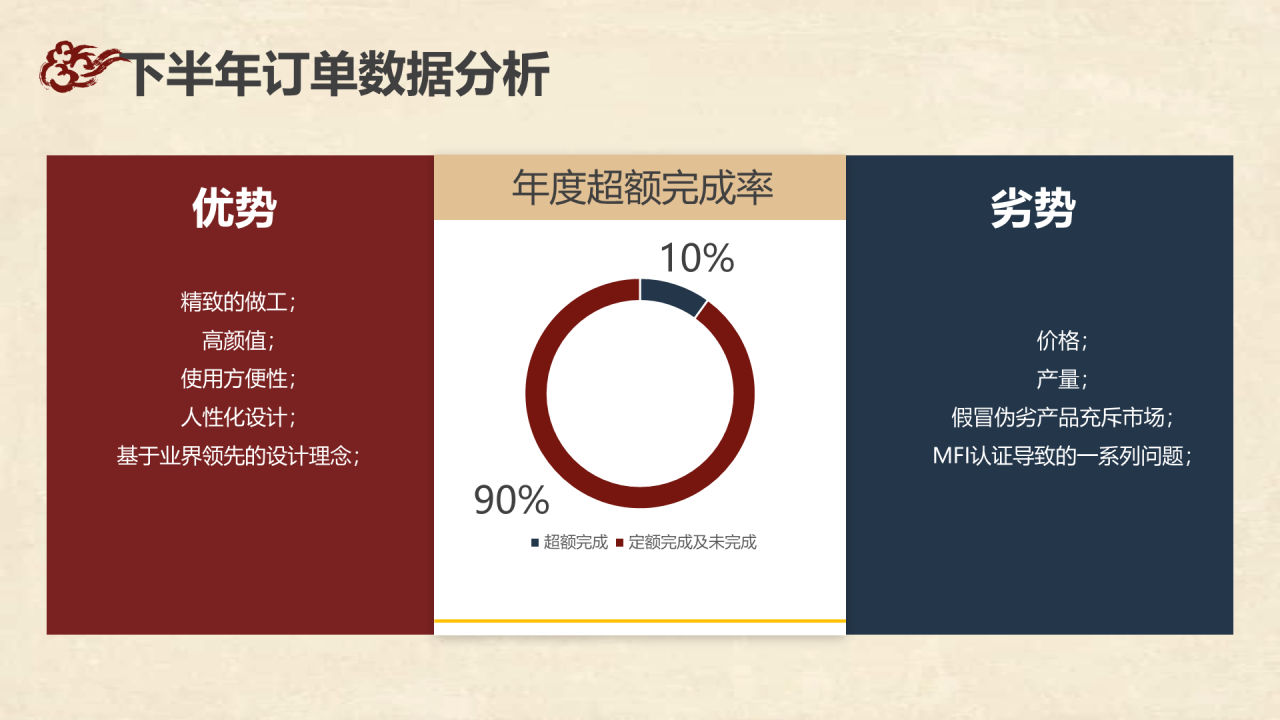 中国风工作汇报PPT案例