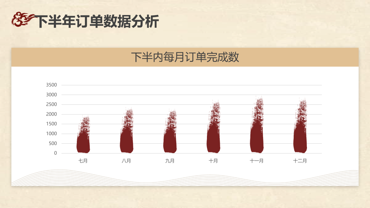 中国风工作汇报PPT案例