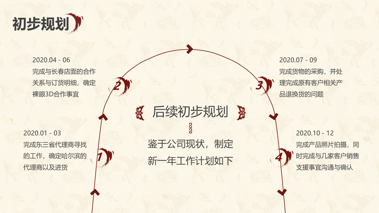 中国风工作汇报PPT案例