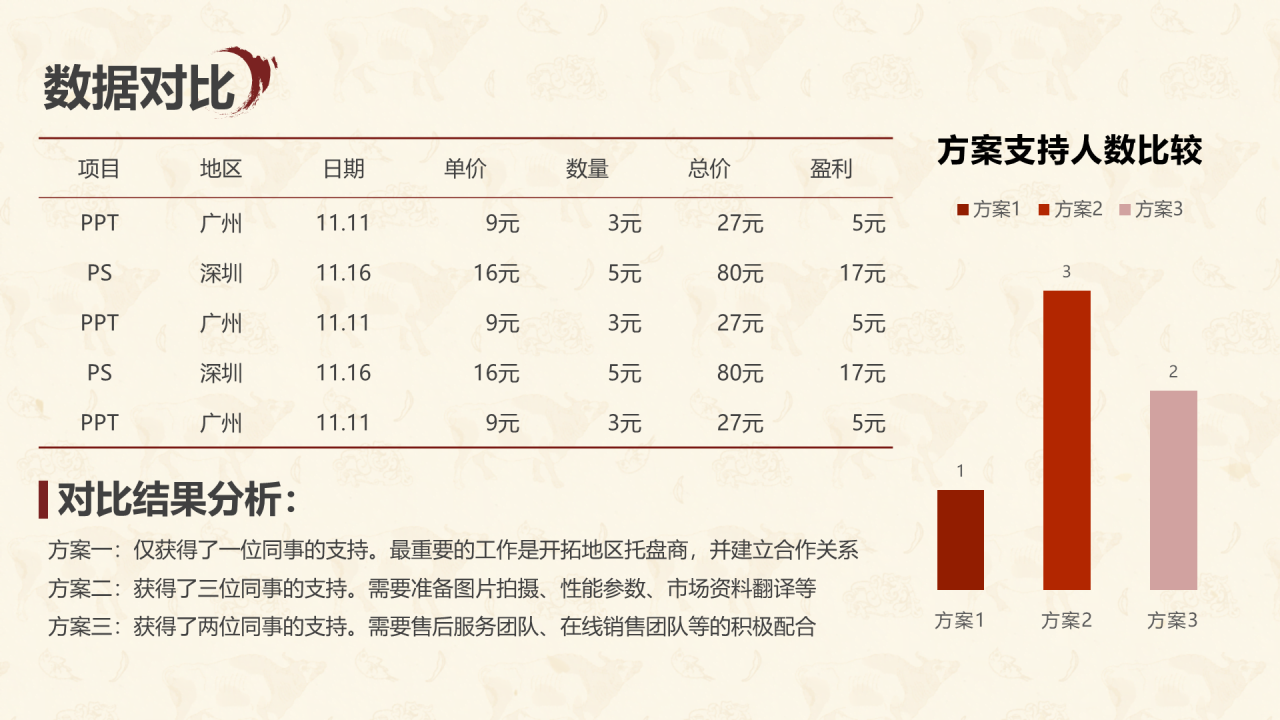 中国风工作汇报PPT案例