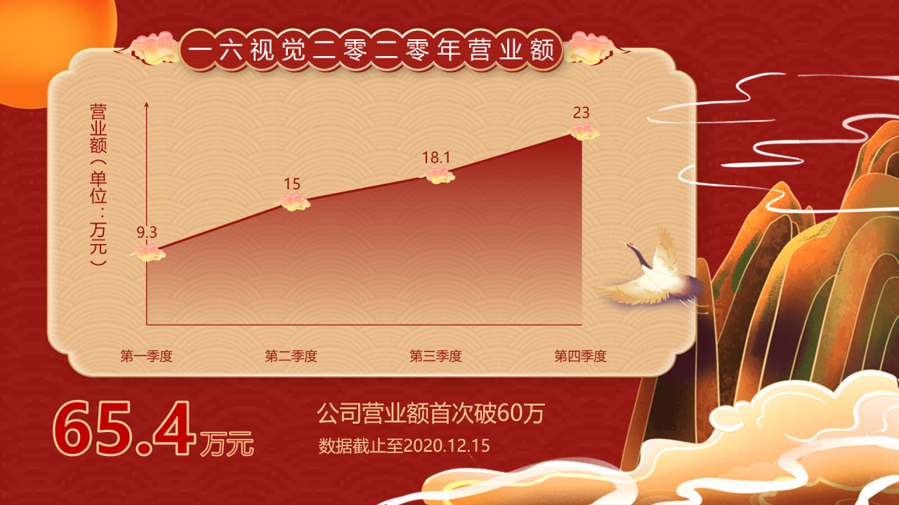 国潮风年会模板PPT案例