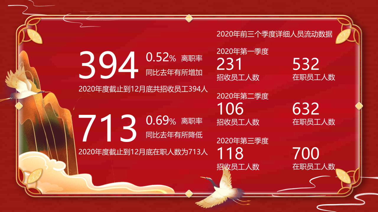 国潮风年会模板PPT案例