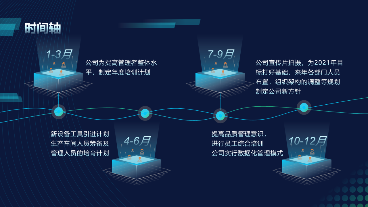 多色渐变科技风年终总结汇报PPT案例