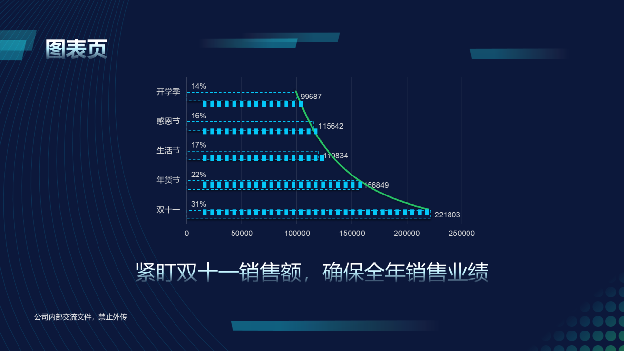 多色渐变科技风年终总结汇报PPT案例