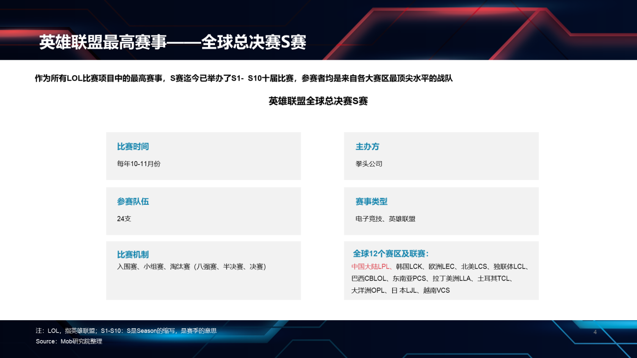 黑色科技英雄联盟S10总决赛数据报告