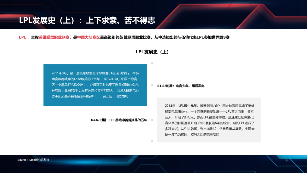 黑色科技英雄联盟S10总决赛数据报告