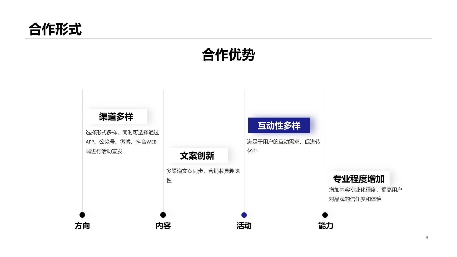 白色品牌合作策划PPT案例