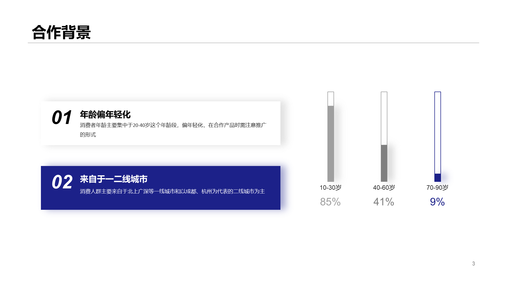 白色品牌合作策划PPT案例