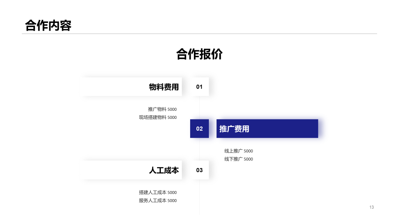 白色品牌合作策划PPT案例