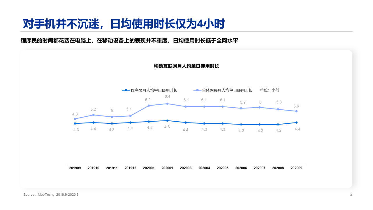 2020程序员人群洞察报告