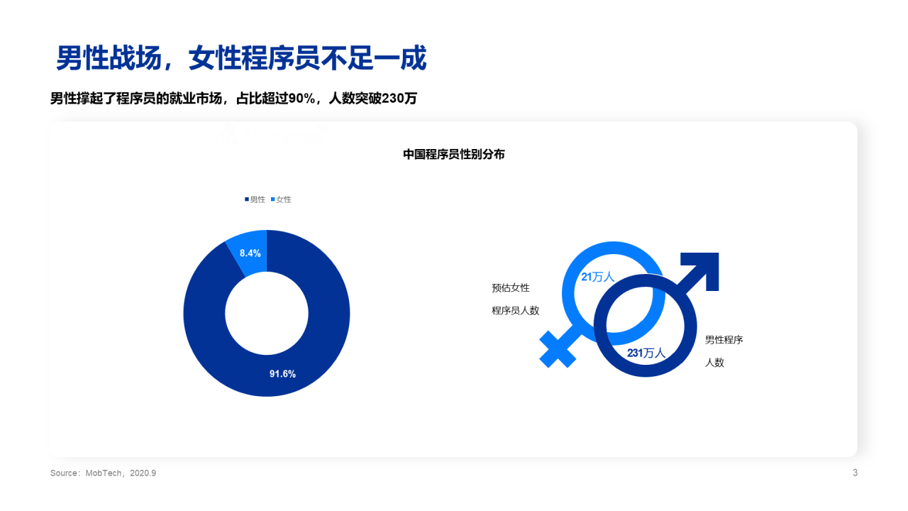 2020程序员人群洞察报告