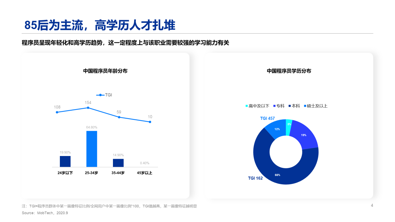 2020程序员人群洞察报告