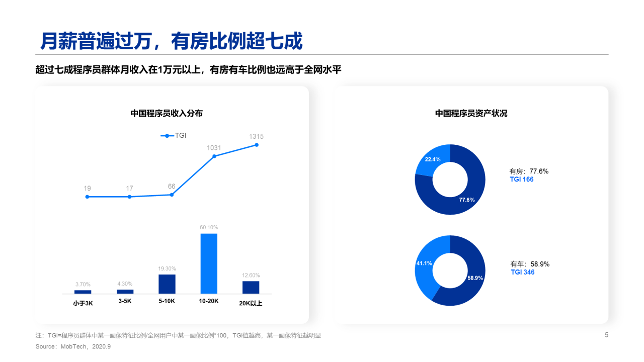 2020程序员人群洞察报告