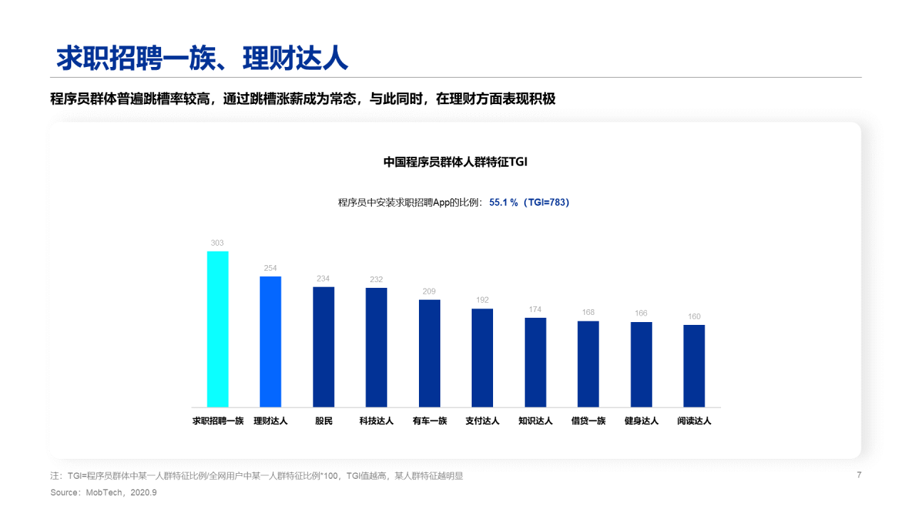 2020程序员人群洞察报告
