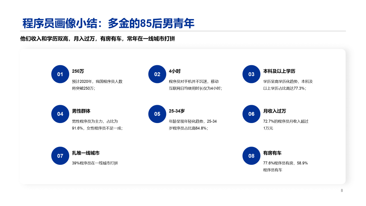 2020程序员人群洞察报告
