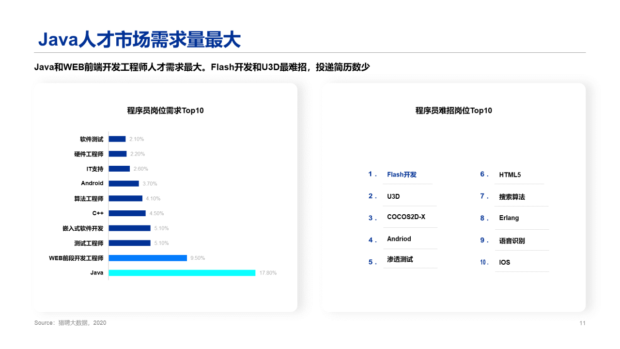 2020程序员人群洞察报告