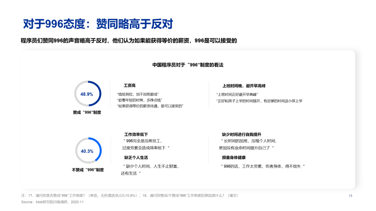 2020程序员人群洞察报告