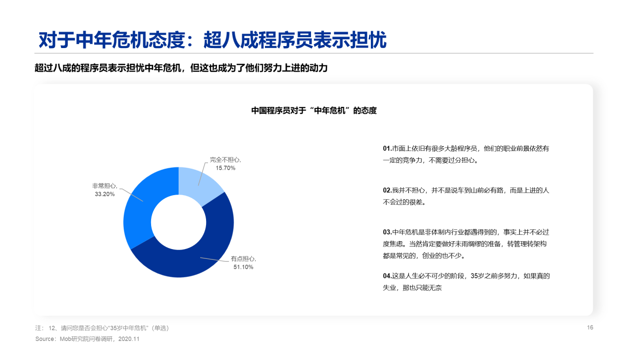 2020程序员人群洞察报告
