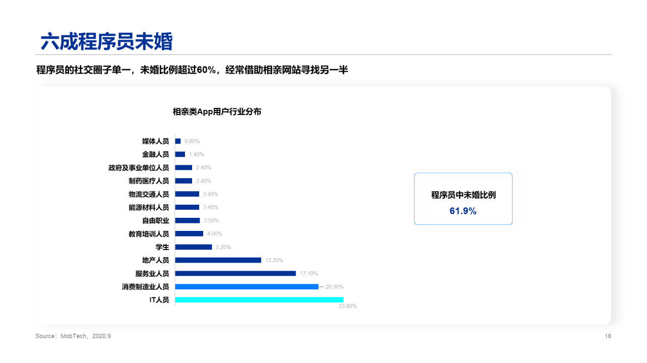 2020程序员人群洞察报告