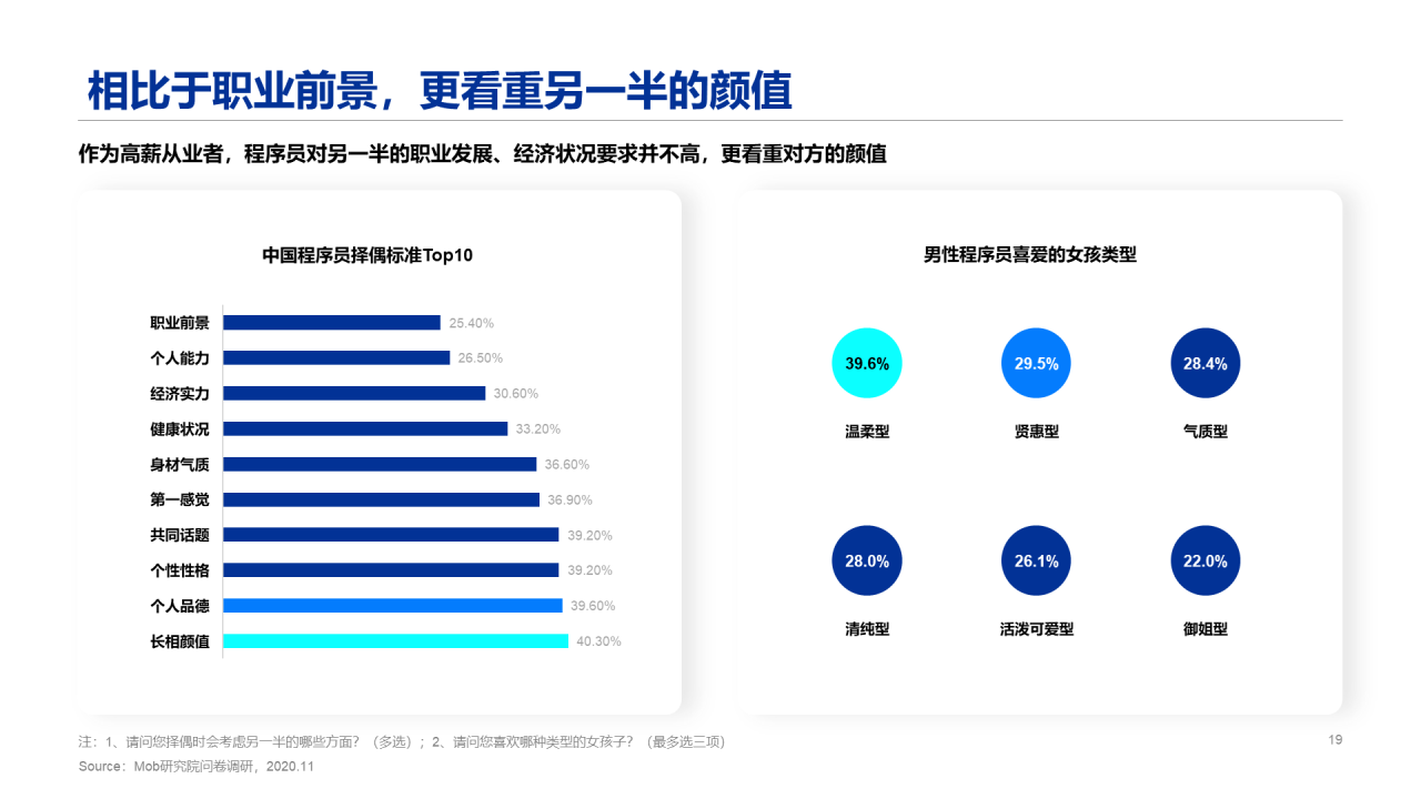 2020程序员人群洞察报告