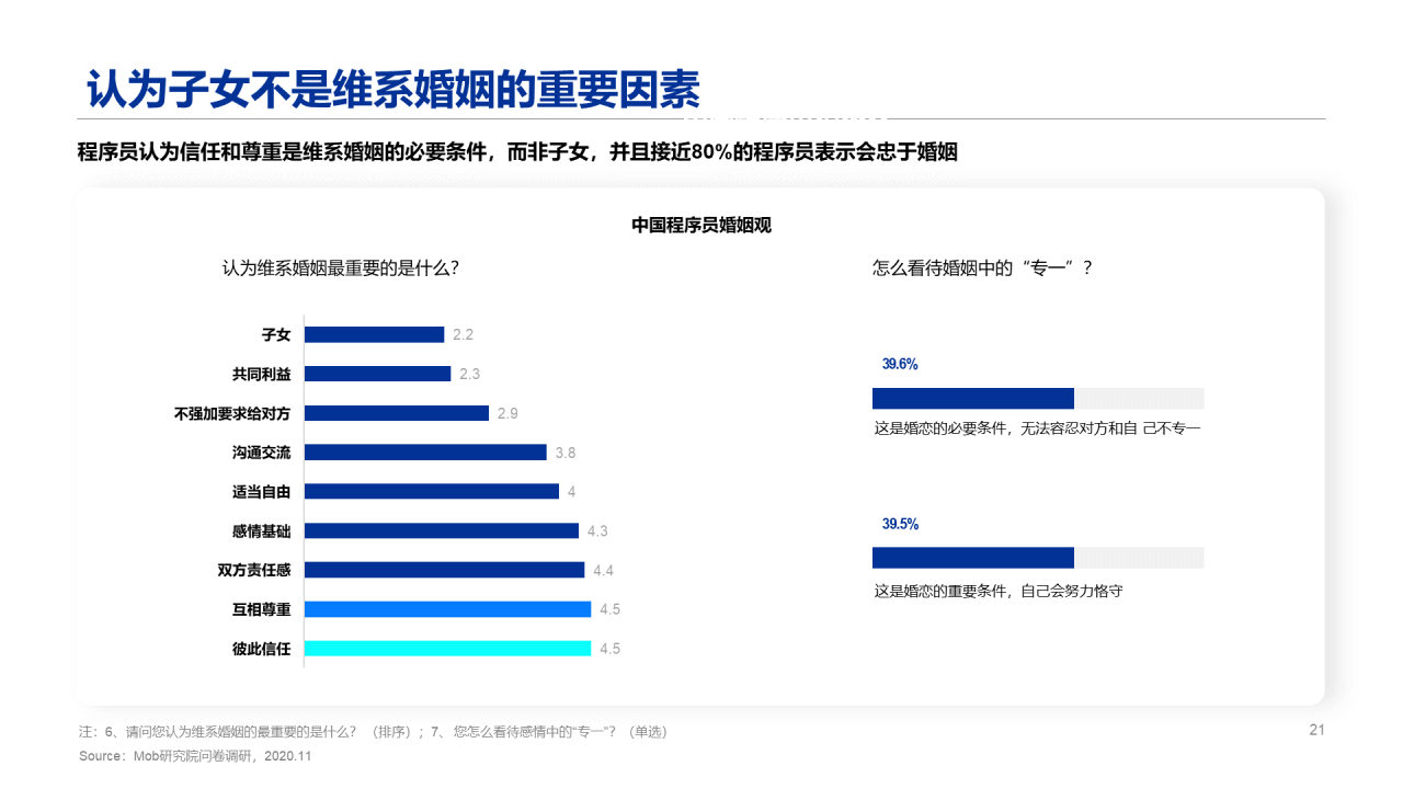2020程序员人群洞察报告