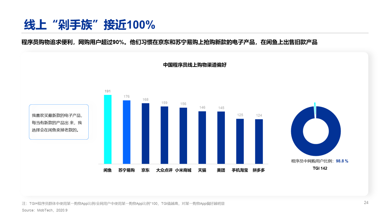 2020程序员人群洞察报告