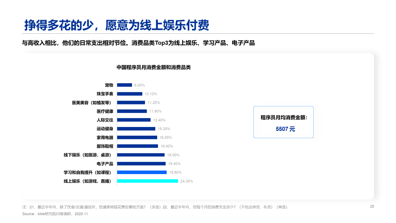 2020程序员人群洞察报告