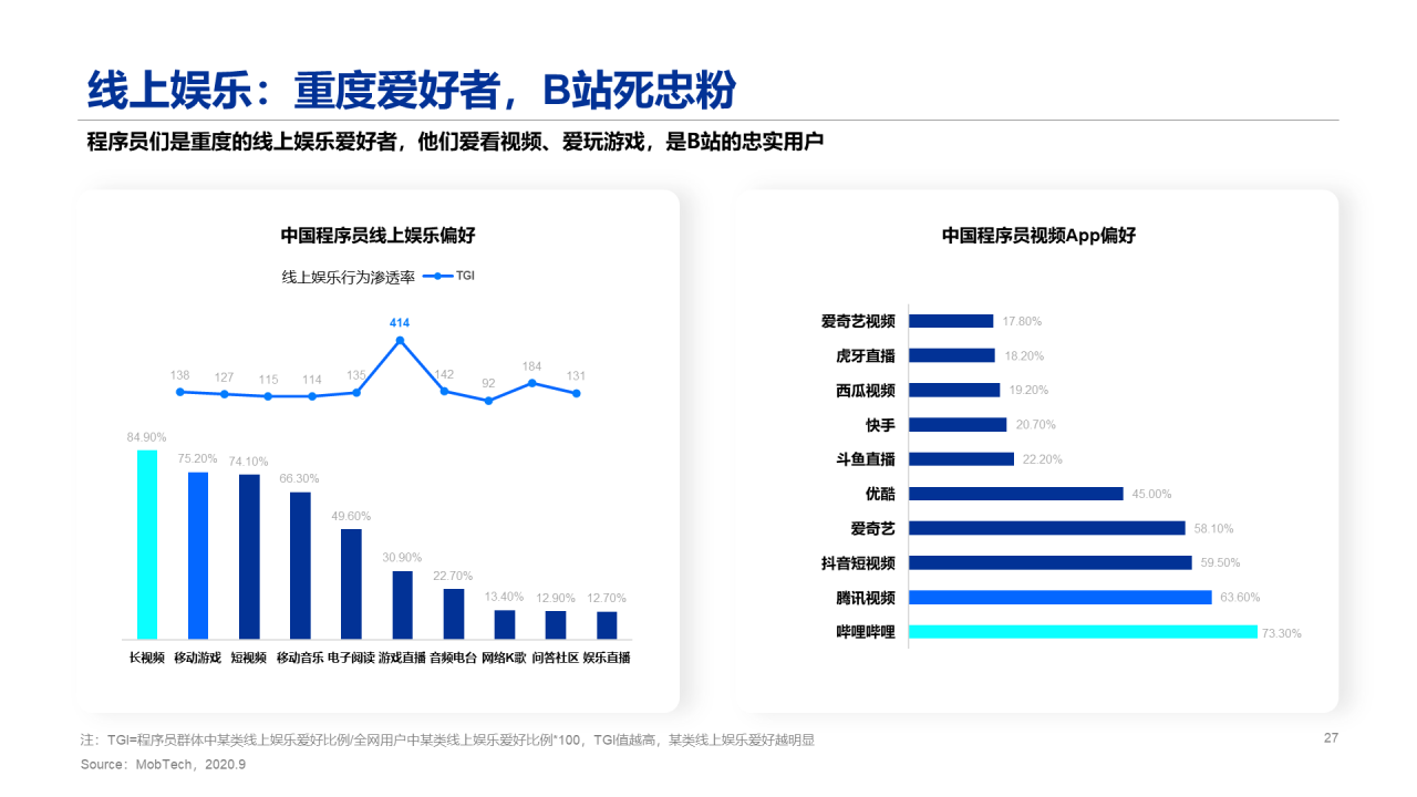 2020程序员人群洞察报告