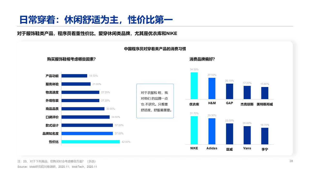 2020程序员人群洞察报告