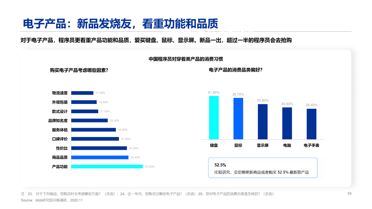 2020程序员人群洞察报告