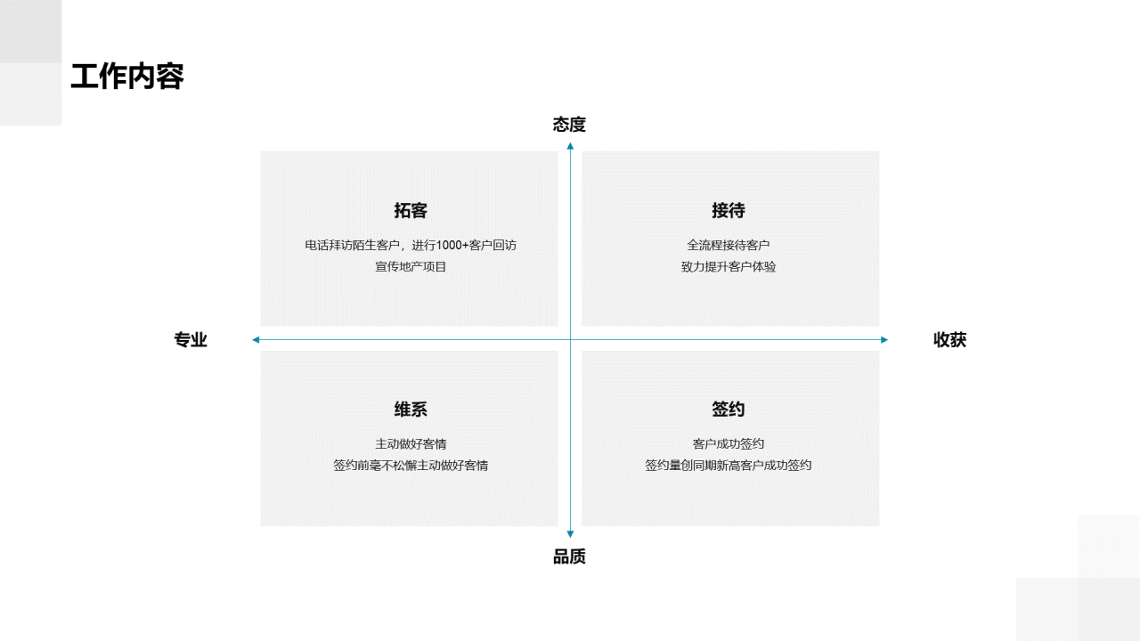 灰色商务竞聘述职PPT案例