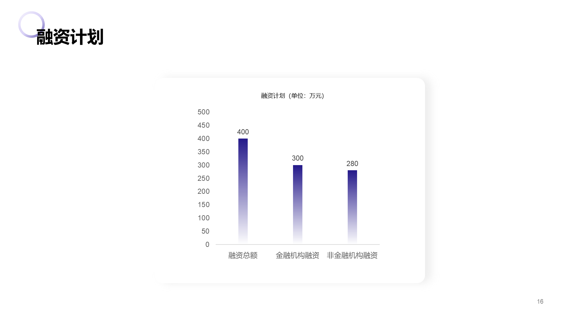 蓝色简约计划书PPT案例