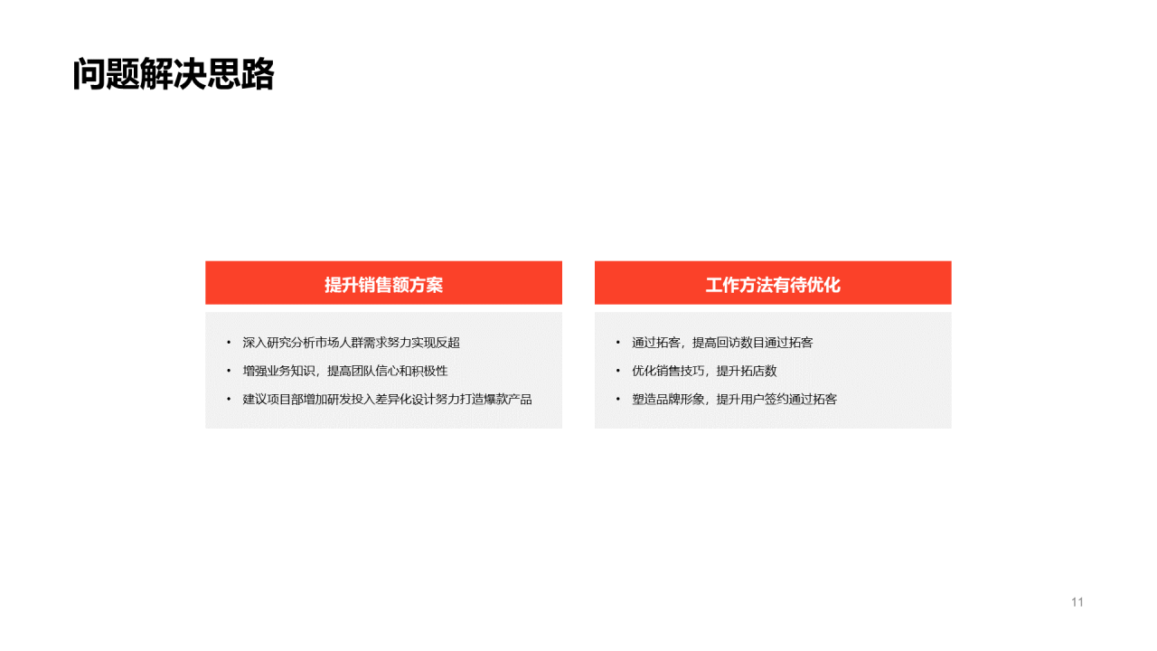 灰色几何简约风销售竞聘简历PPT案例