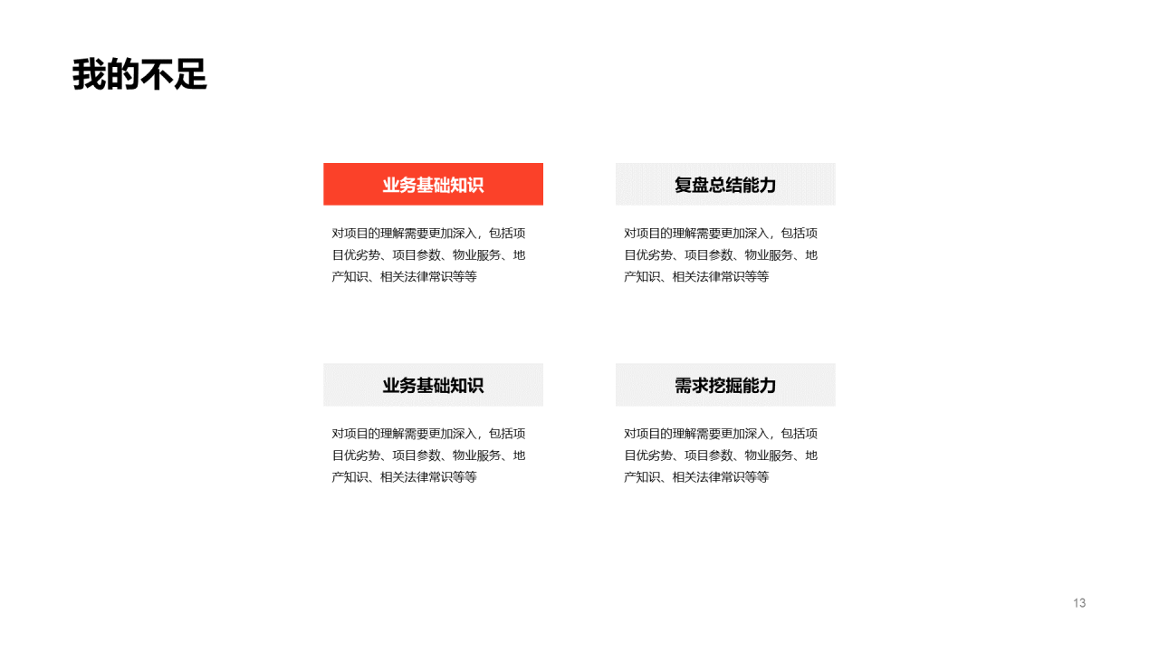 灰色几何简约风销售竞聘简历PPT案例