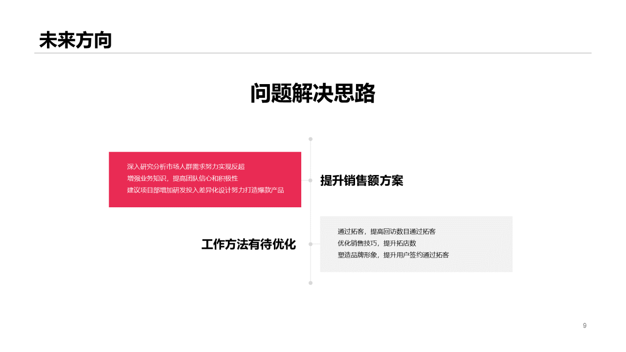 撞色简约风个人简历PPT案例